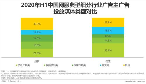 2020年上半年中國互聯網上網經營服務行業廣告主營銷策略研究報告